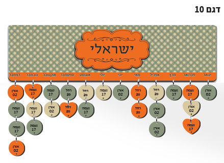 התאריכים החשובים ביותר של אהובכם! לוח מעץ כולל 15 תליונים מודפסים עם שם ותאריך